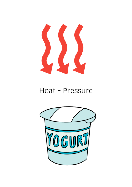Heat and Pressure Sealing Infographic